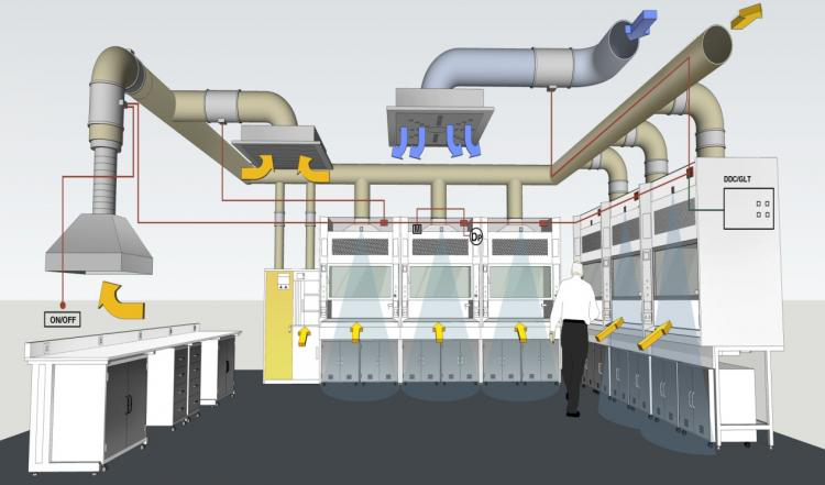 實驗室通風建設該怎么做？主要考慮哪幾個方面？